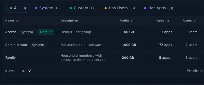 User groups with the media storage, number of apps and number of users in each