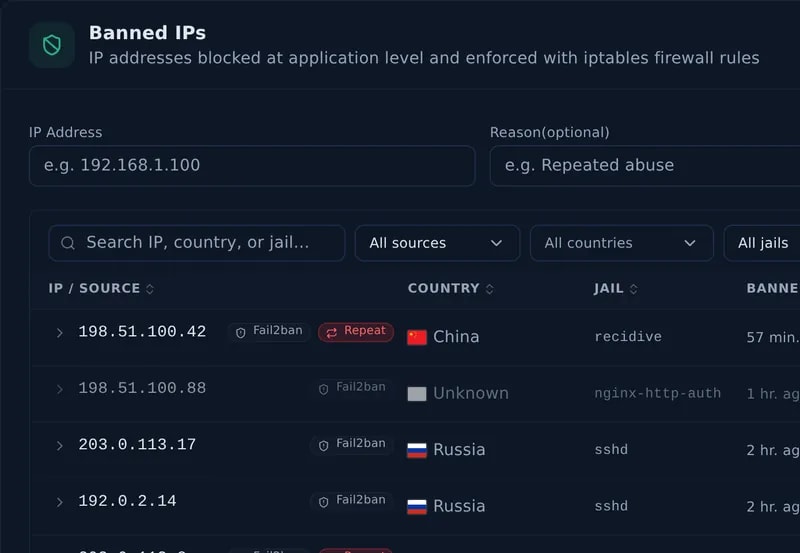 Banned IPs table: address, source, country, jail and when each was banned