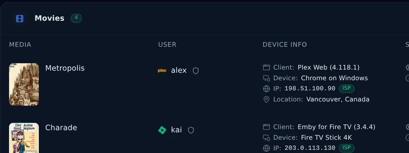 A Movies group of sessions with user, client, device and location