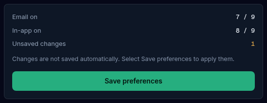 The Save preferences panel with the Email on and In-app on counts, an Unsaved changes count in amber, the reminder that changes are not saved automatically and the Save preferences button.