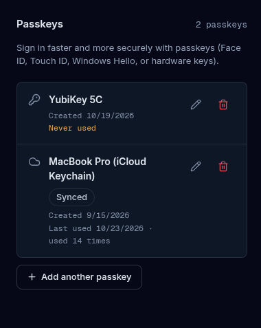 The Passkeys section with two registered passkeys: one never used, and one marked Synced with its created and last used dates and use count, each with rename and delete buttons, and an Add another passkey button below.