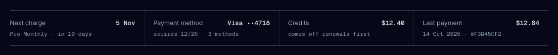The Billing summary band with the Next charge, Payment method, Credits and Last payment readouts.