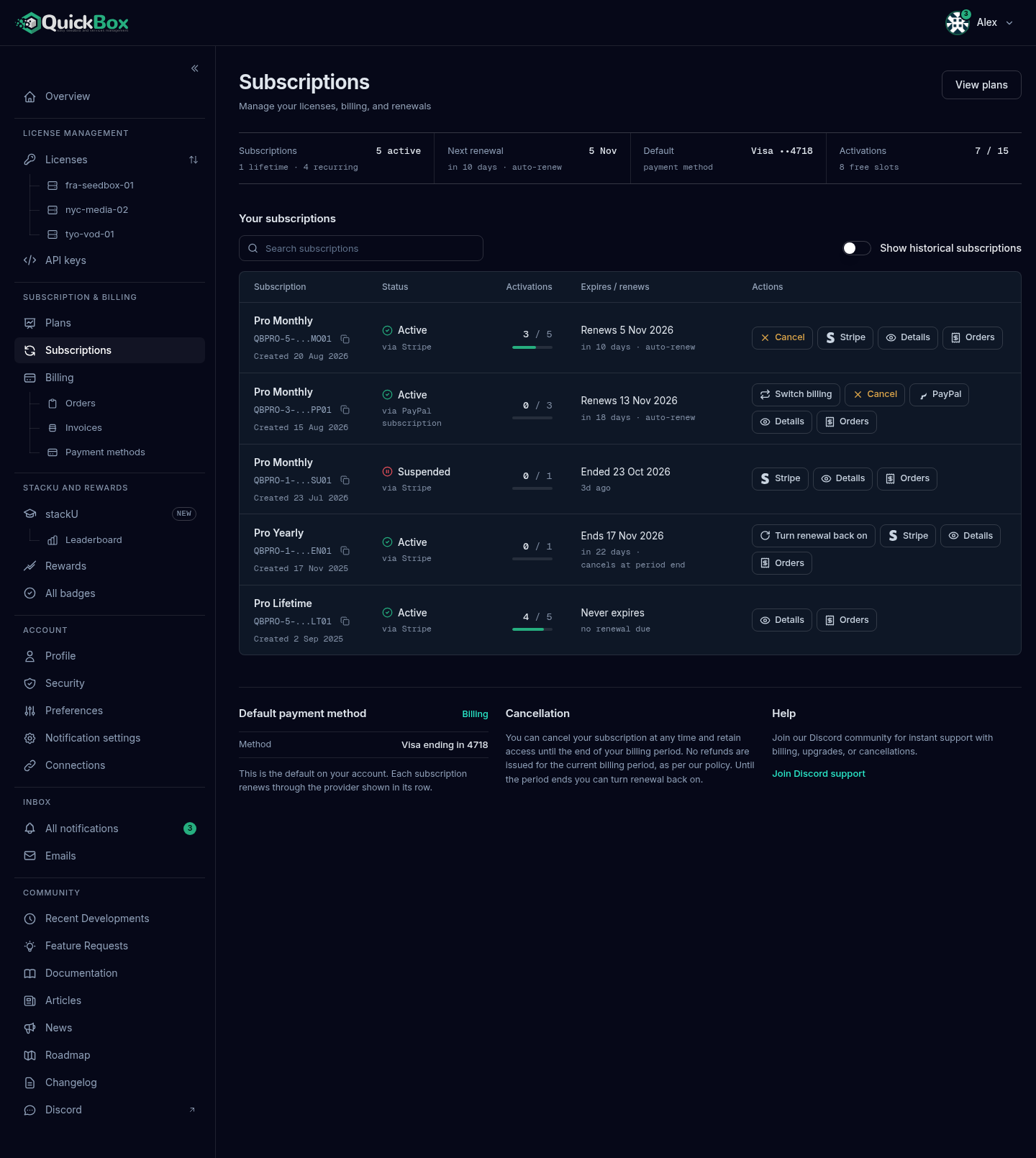 The Subscriptions page with the four-cell summary band, the search box and Show historical subscriptions switch, the subscriptions table with its action buttons, and the Default payment method, Cancellation and Help notes below.