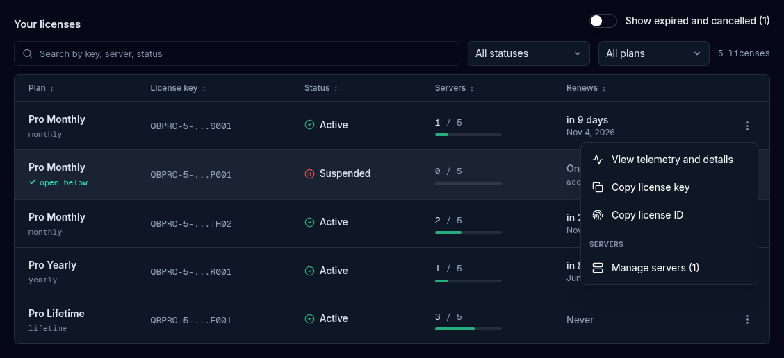 The License actions menu open on one row, with View telemetry and details, Copy license key, Copy license ID, and Manage servers under a Servers heading.