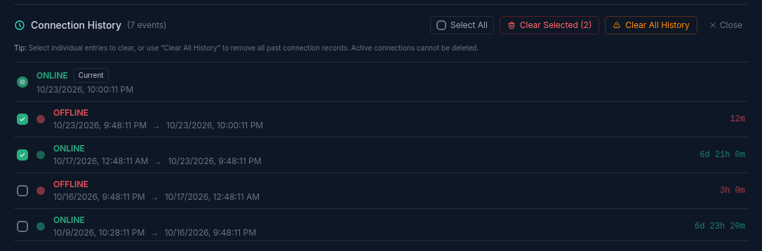 The Connection History panel under an open server row: a list of Online and Offline entries with start and end times and durations, a Current marker on the newest entry, two entries ticked, and Select All, Clear Selected (2), Clear All History and Close buttons above it.
