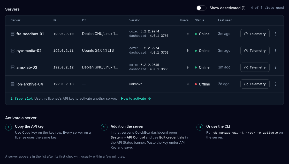 The Servers section of the Licenses page: a table of servers with name, IP, status, last seen and a Telemetry button on each row, a note about free slots, and the Activate a server section with three numbered steps.