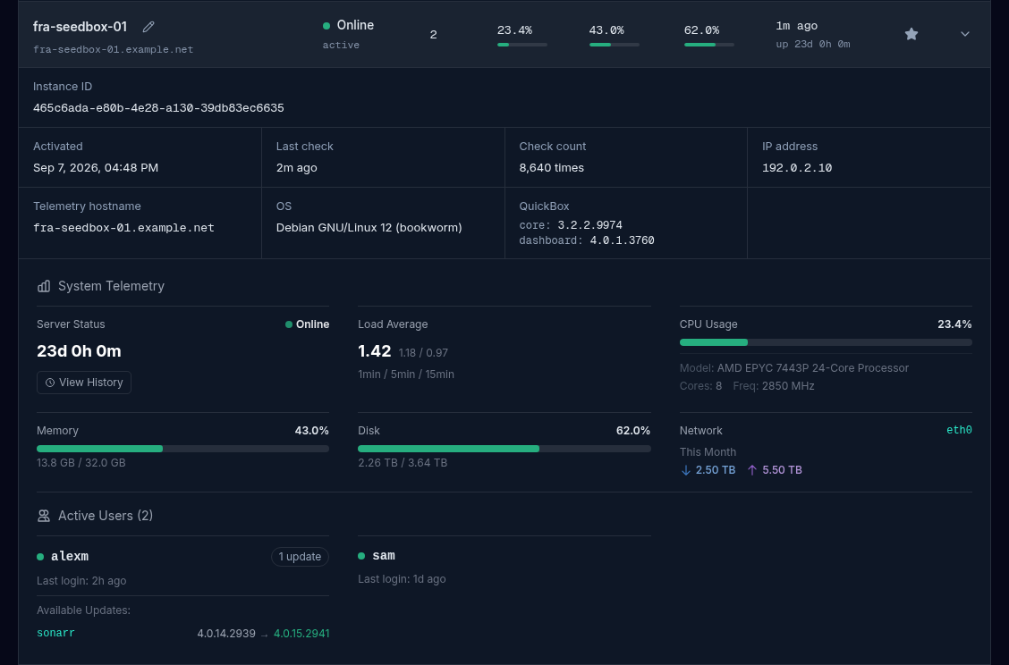 One server row opened to show its details: the Instance ID on its own line, then Activated, Last check, Check count, IP address, Telemetry hostname, OS and QuickBox versions, then System Telemetry cards for Server Status, Load Average, CPU Usage, Memory, Disk and Network, and an Active Users section.