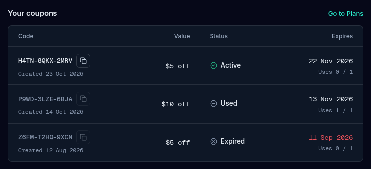 The Your coupons table with three coupons, an Active one with its copy button, a Used one and an Expired one, each with its value, expiry date and uses