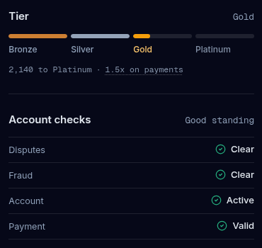 The Tier card with the four-segment tier ladder, the progress line to the next tier, and the Account checks card below it